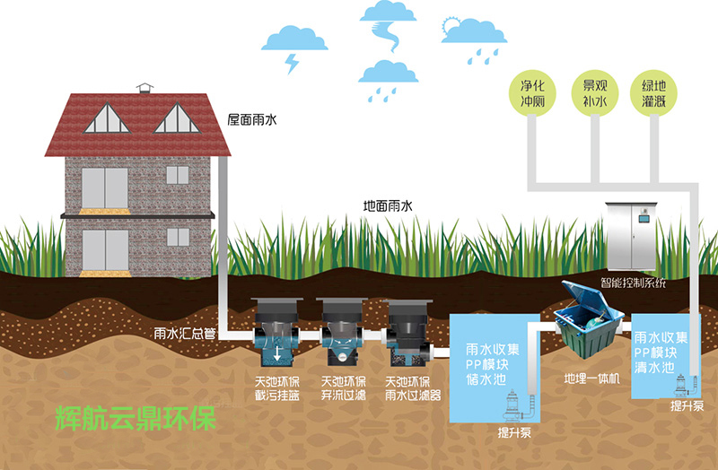 雨水收集实现可持续水资源利用